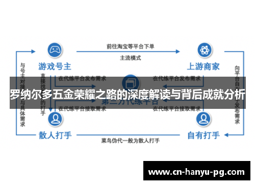 罗纳尔多五金荣耀之路的深度解读与背后成就分析