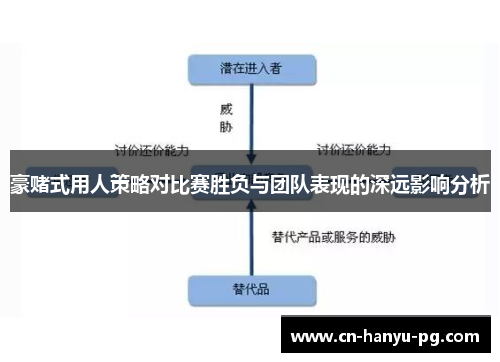 豪赌式用人策略对比赛胜负与团队表现的深远影响分析