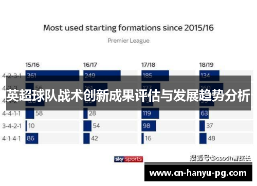 英超球队战术创新成果评估与发展趋势分析 英超球队战术创新成果评估与发展趋势分析