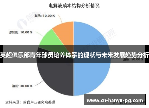 英超俱乐部青年球员培养体系的现状与未来发展趋势分析