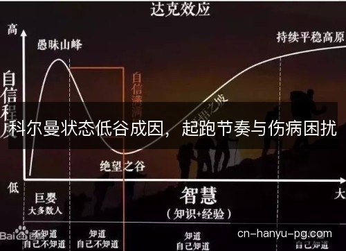 科尔曼状态低谷成因，起跑节奏与伤病困扰